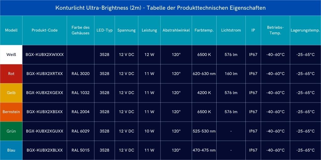 Konturlicht Ultra-Brightness